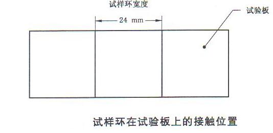 試樣環在試驗板上的接觸位置