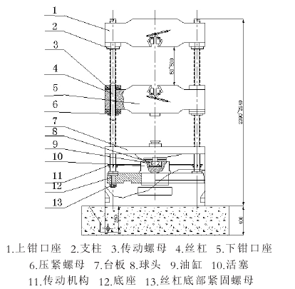 萬能材料試驗機