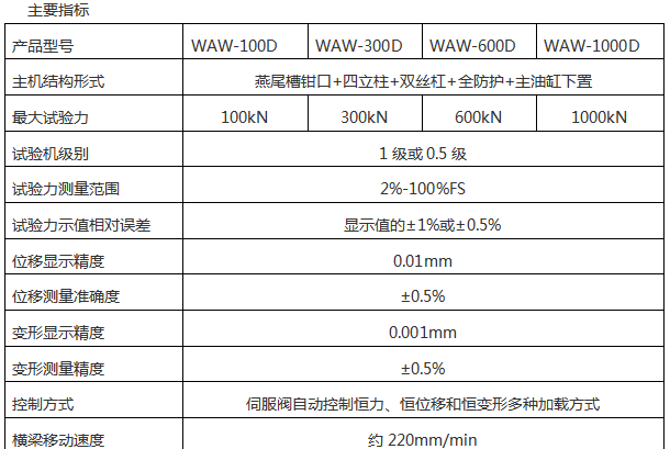 500KN液壓金屬拉伸試驗(yàn)機(jī)