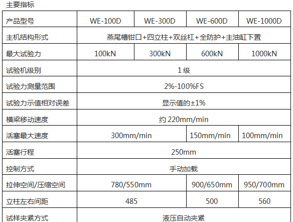 WES-B系列 數(shù)顯式液壓萬能試驗機(jī)