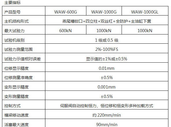 WAW-600G微機控制電液伺服萬能試驗機