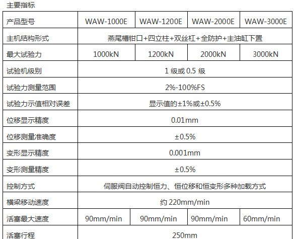 WAW-1200e微機(jī)控制點液伺服萬能試驗機(jī)