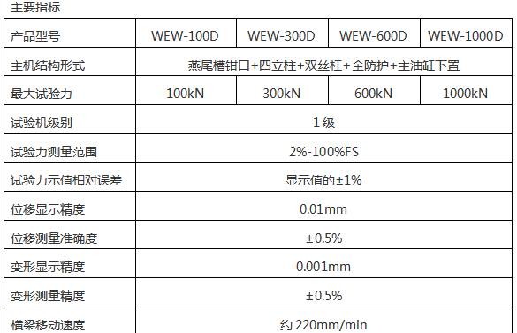 WEW-300G微機屏顯萬能試驗機